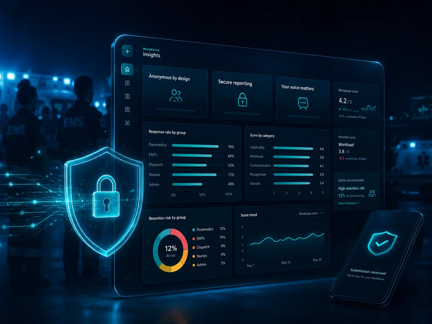 Secure EMS workforce reporting environment with privacy visualization